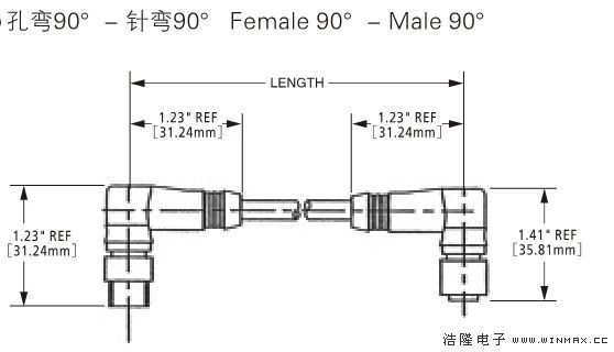 双端口接插件