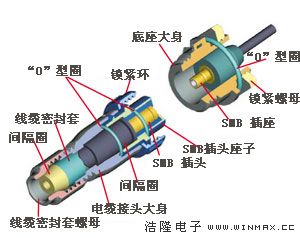 Bulgin（包锦）-SMB连接器