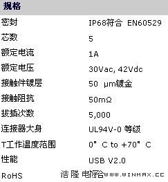 迷你USB连接器规格