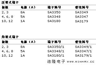 端子参数