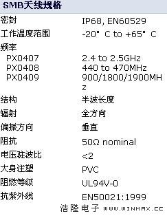 SMB天线规格