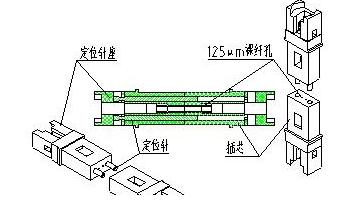 双芯插芯